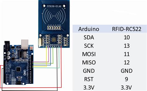 arduino rfid reader example|rfid with arduino code.